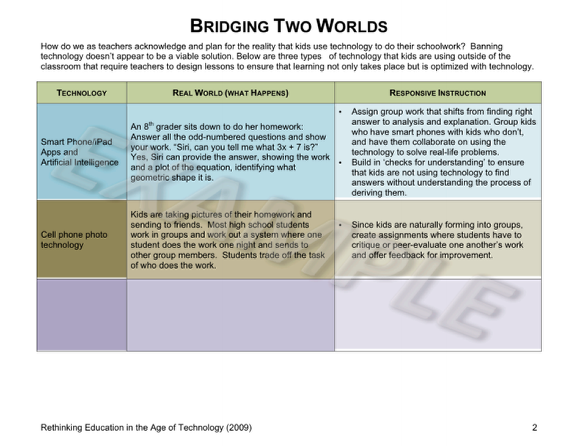 Page 2: Bridging Two Worlds Table