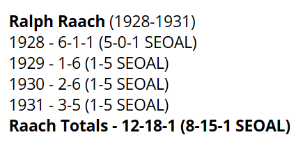 Excerpt listing Ralph Raach's varsity football record at Wellston High School from 1928 through 1931