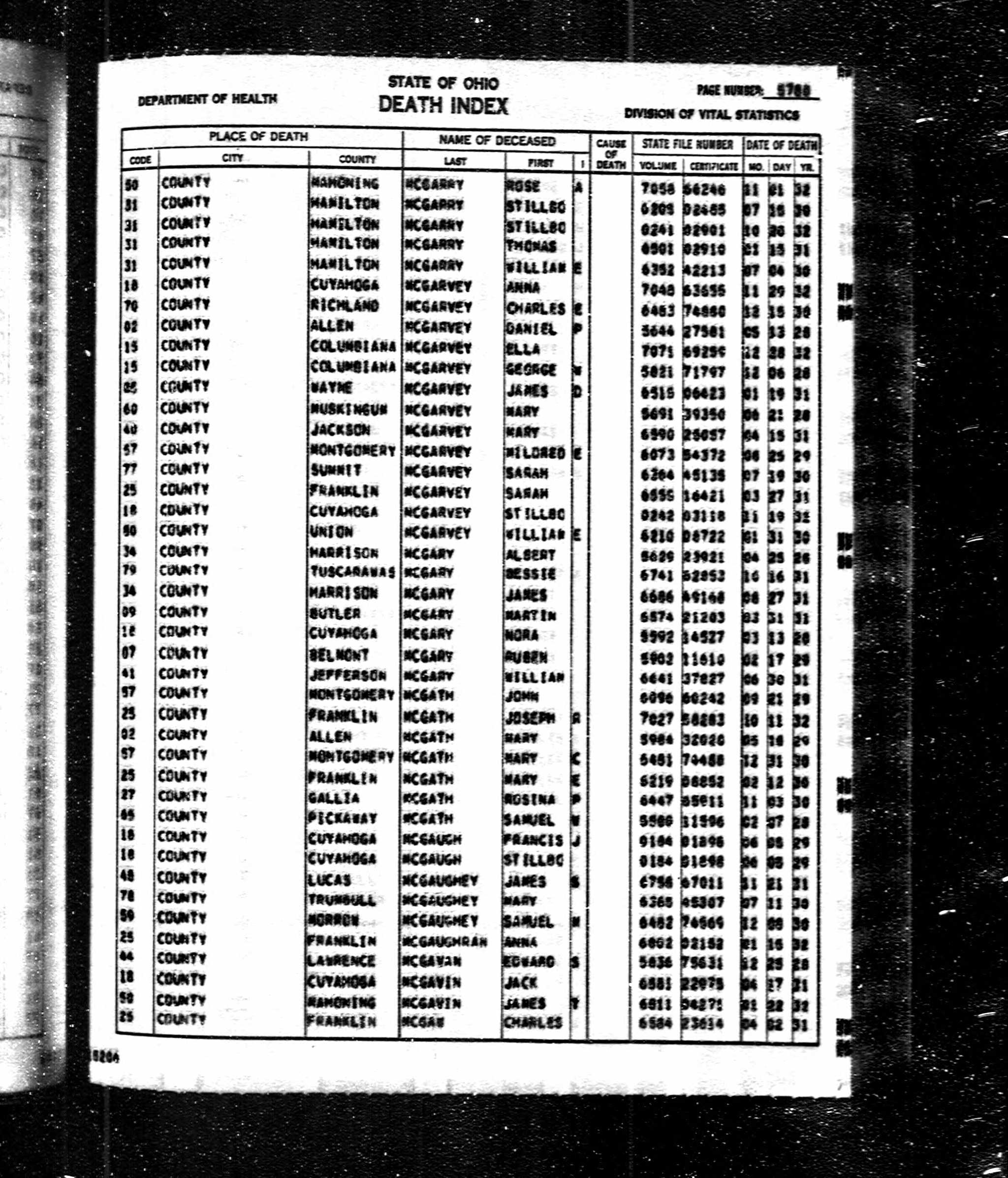 Ohio death index entry for Mary Patton McGarvey