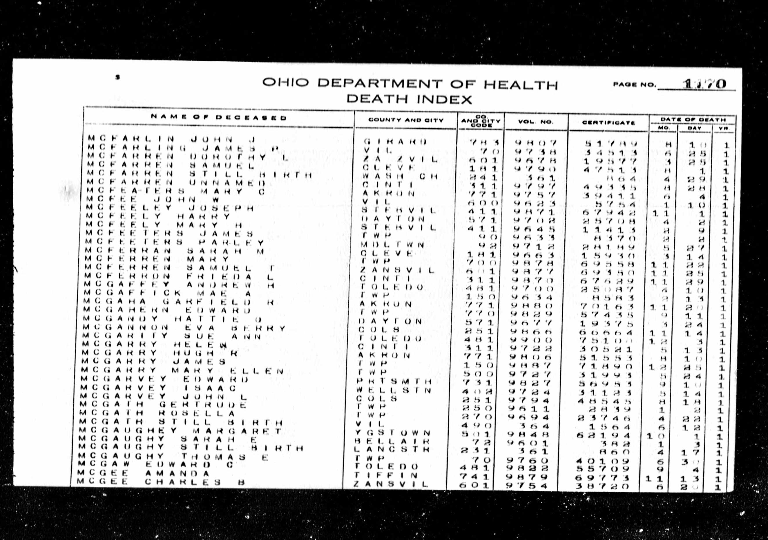 Ohio death index entry for Isaac McGarvey