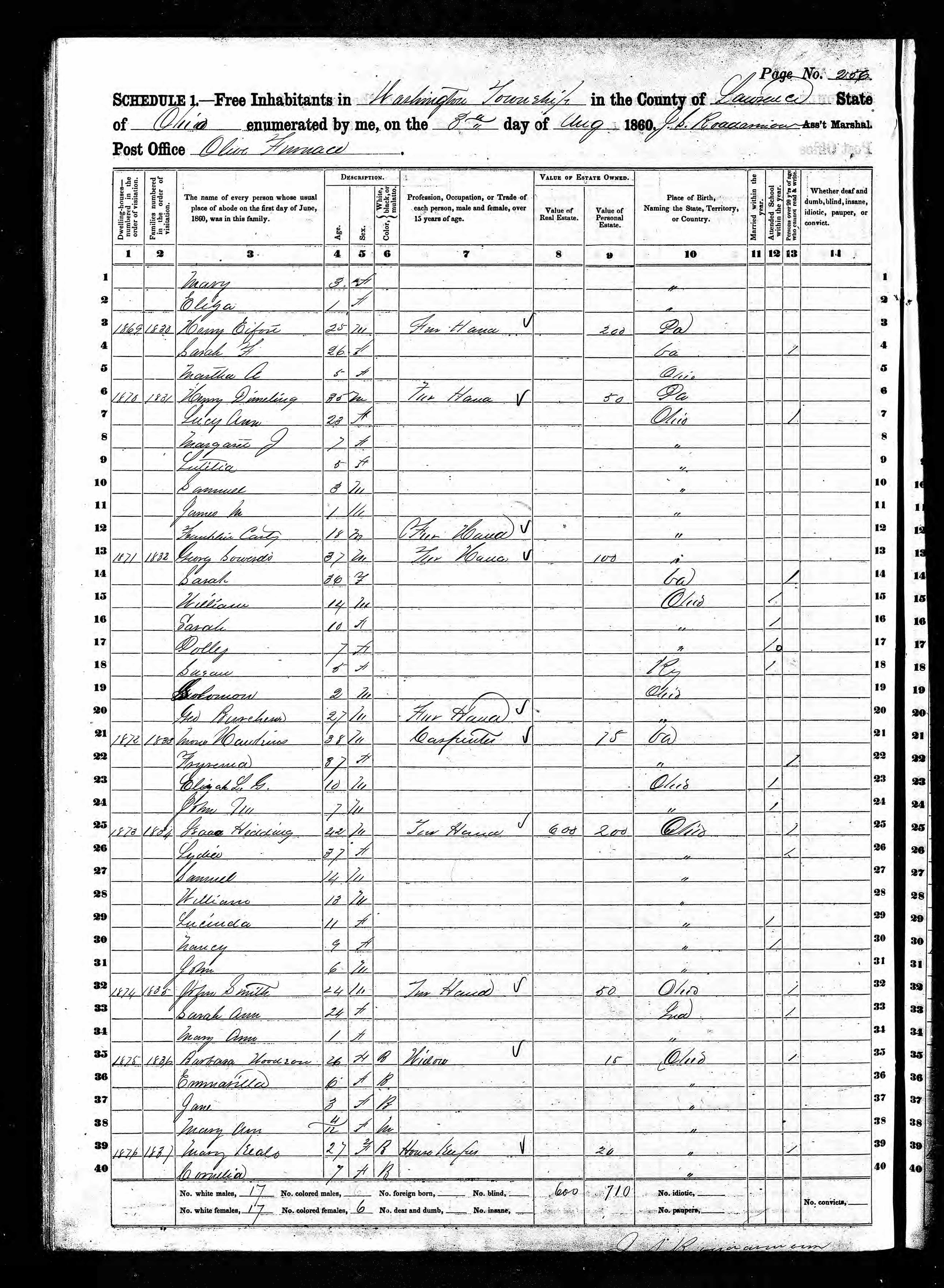 1860 census preview for Isaac Hedding household