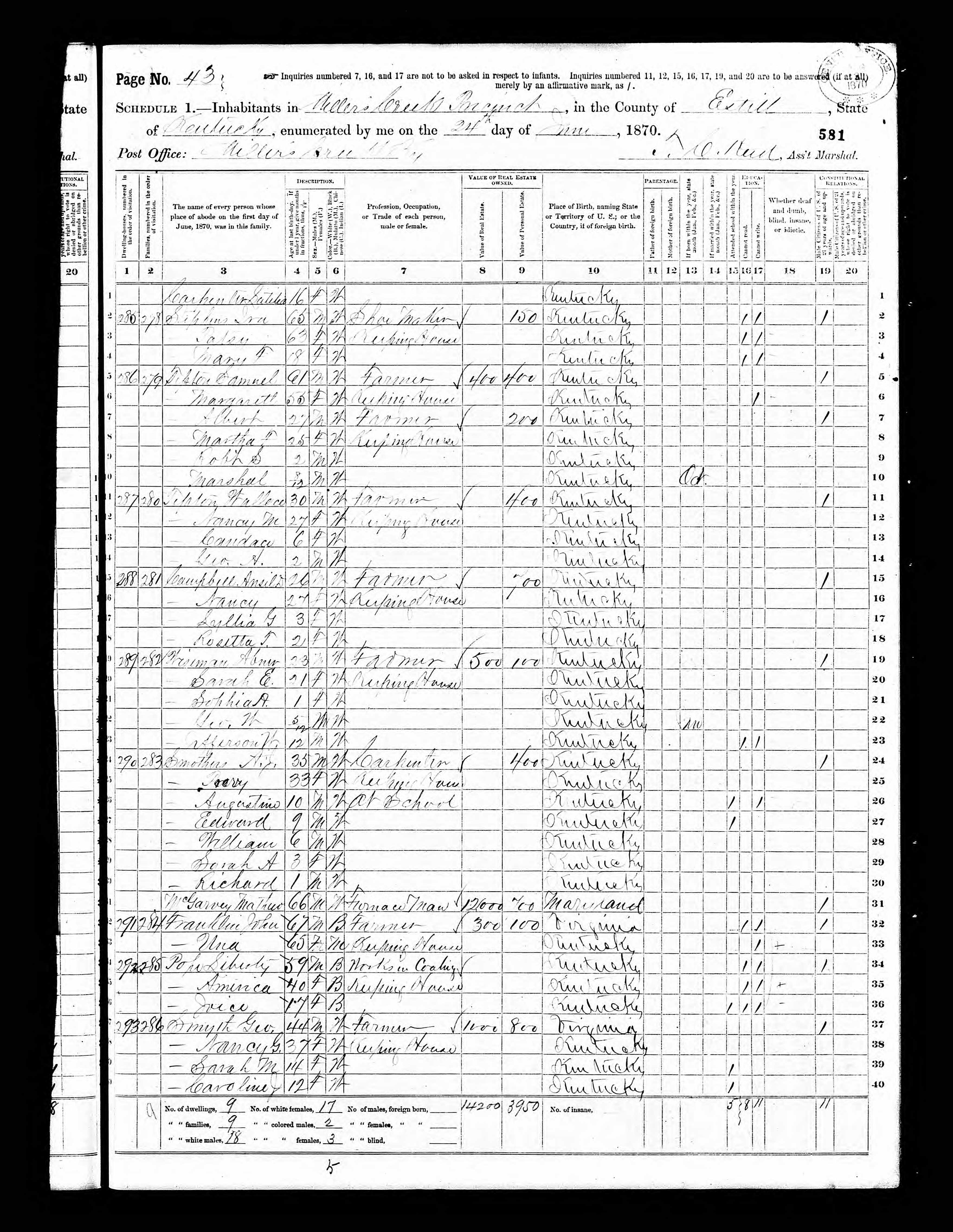 1870 census page