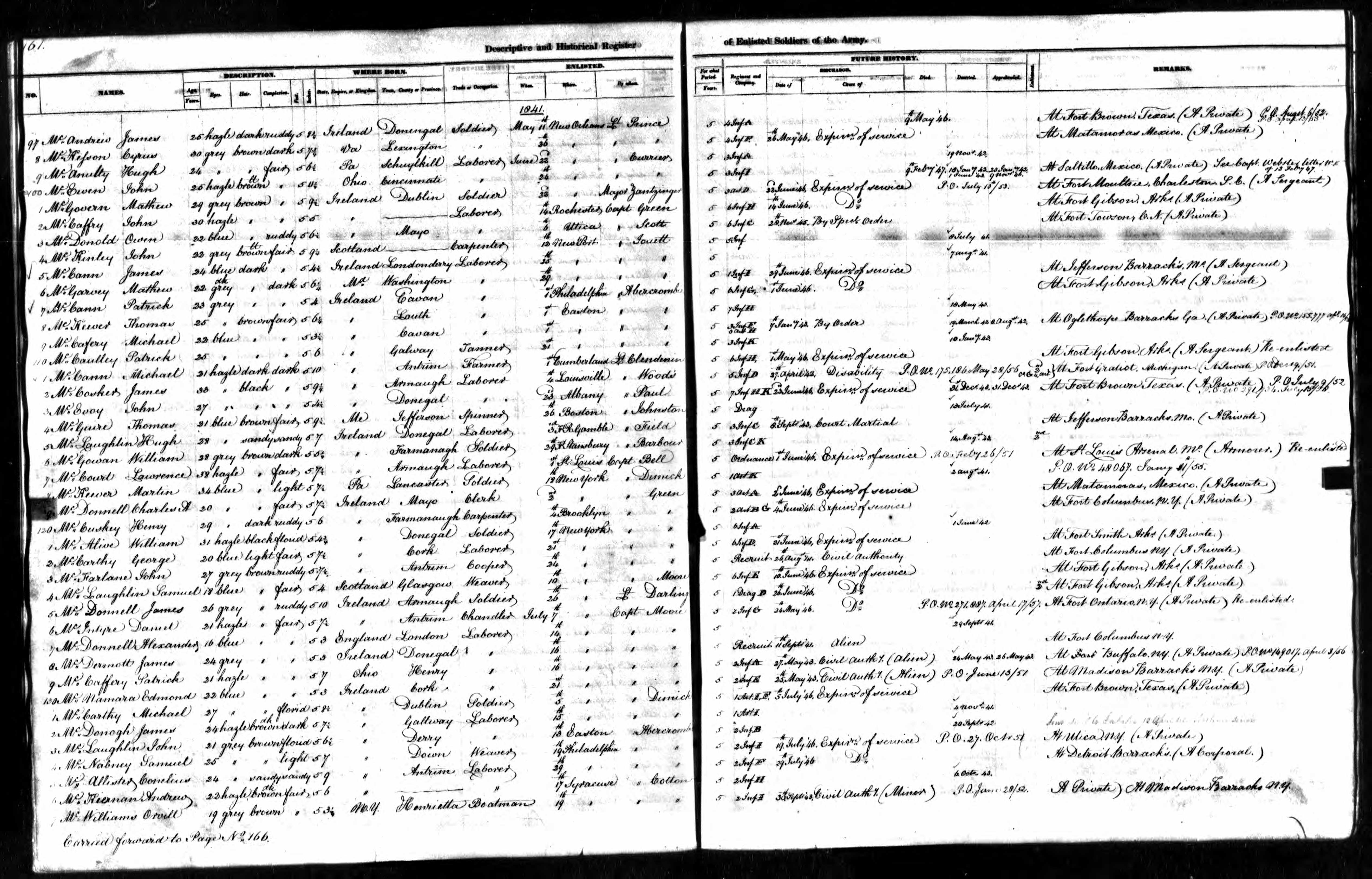 Army enlistment register